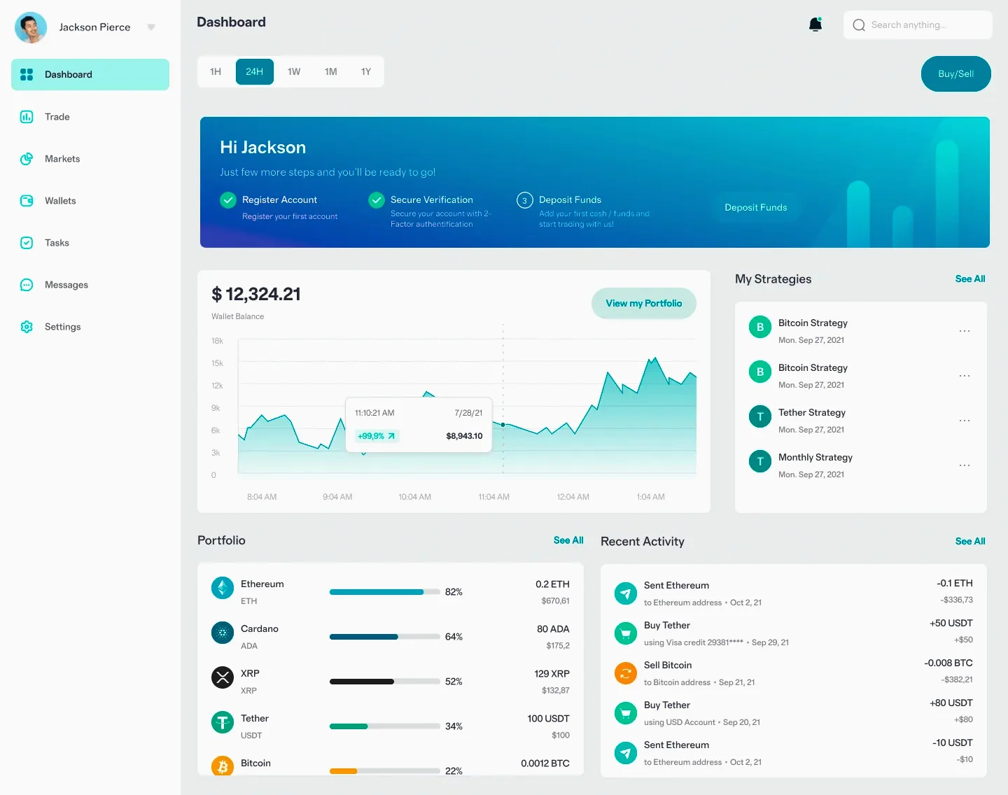 Skvegrorku trading strategy