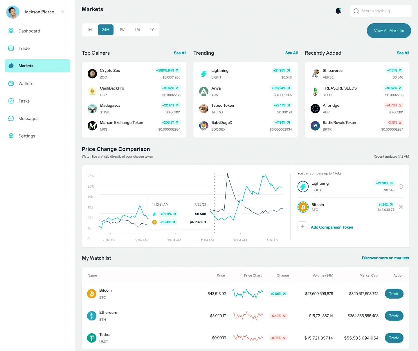 Skvegrorku AI finance