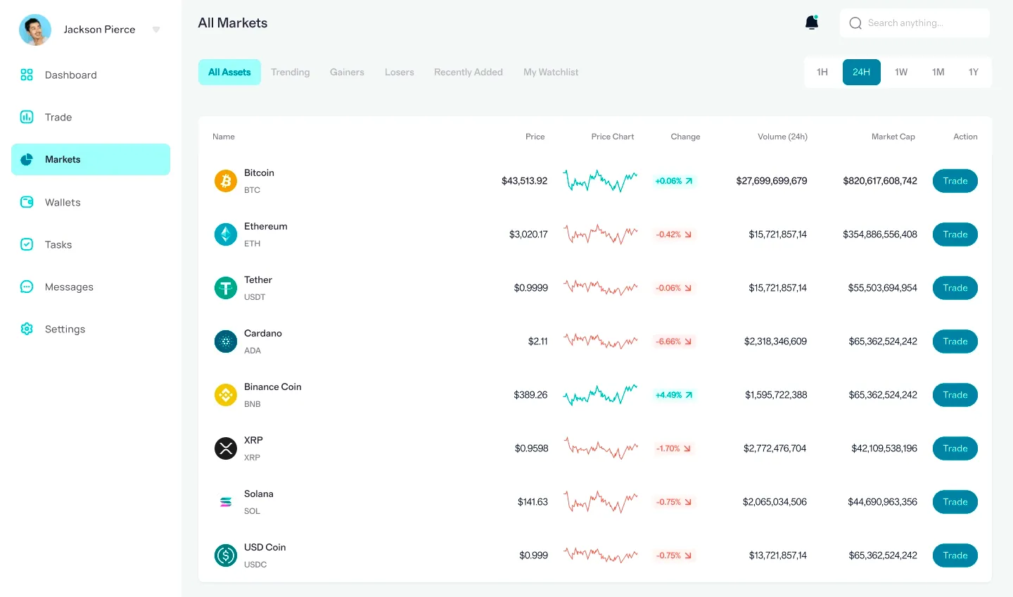 Skvegrorku algorithmic investment